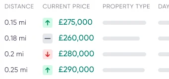 Price Validation