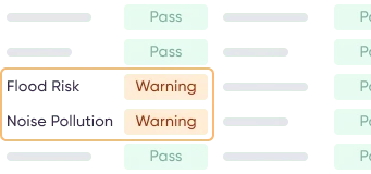 Environmental Risks