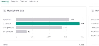 Local Demographics